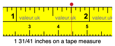 1 31/41 inches on a tape measure