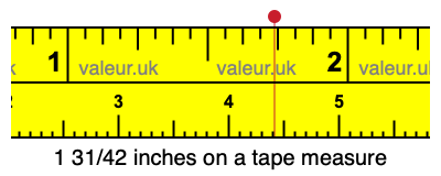 1 31/42 inches on a tape measure