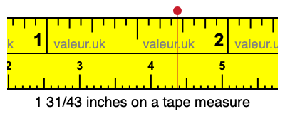 1 31/43 inches on a tape measure