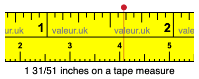 1 31/51 inches on a tape measure