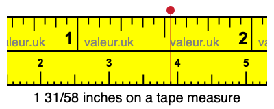 1 31/58 inches on a tape measure 1 31/58 inches on a tape measure
