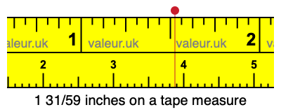 1 31/59 inches on a tape measure