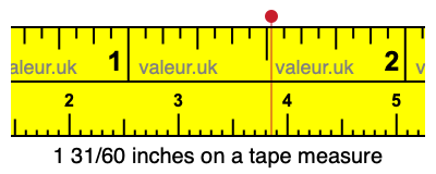 1 31/60 inches on a tape measure 1 31/60 inches on a tape measure