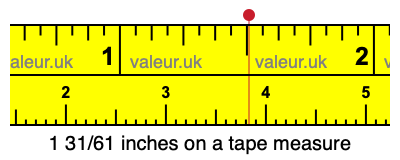 1 31/61 inches on a tape measure 1 31/61 inches on a tape measure