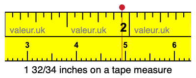1 32/34 inches on a tape measure