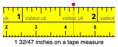 1 32/47 inches on a tape measure