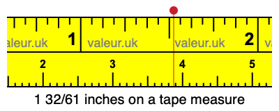1 32/61 inches on a tape measure