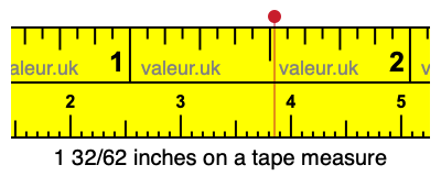 1 32/62 inches on a tape measure