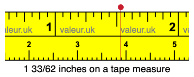 1 33/62 inches on a tape measure