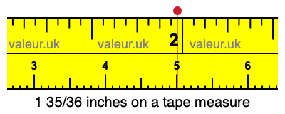 1 35/36 inches on a tape measure