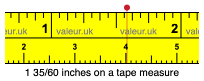 1 35/60 inches on a tape measure