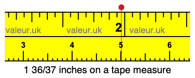 1 36/37 inches on a tape measure