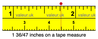 1 36/47 inches on a tape measure