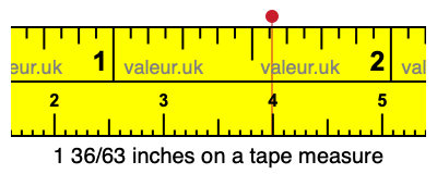 1 36/63 inches on a tape measure