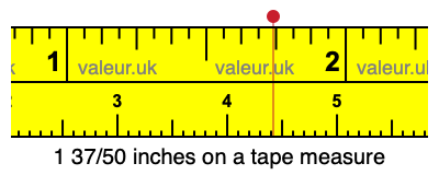 1 37/50 inches on a tape measure