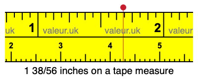 1 38/56 inches on a tape measure 1 38/56 inches on a tape measure