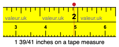 1 39/41 inches on a tape measure
