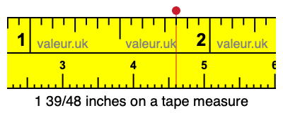 1 39/48 inches on a tape measure 1 39/48 inches on a tape measure