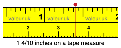 1 4/10 inches on a tape measure 1 4/10 inches on a tape measure