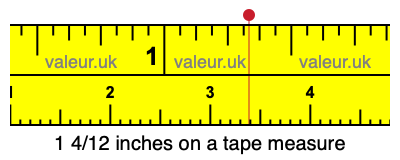 1 4/12 inches on a tape measure