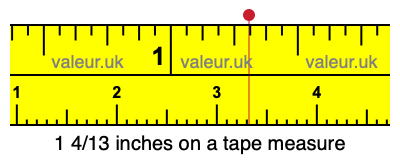 1 4/13 inches on a tape measure 1 4/13 inches on a tape measure