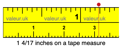 1 4/17 inches on a tape measure