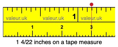 1 4/22 inches on a tape measure