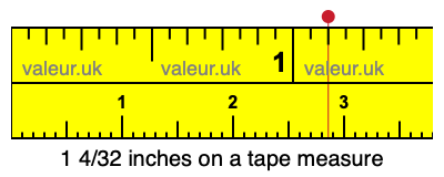 1 4/32 inches on a tape measure 1 4/32 inches on a tape measure