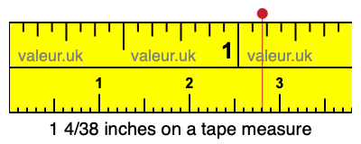1 4/38 inches on a tape measure