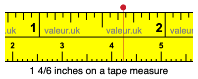 1 4/6 inches on a tape measure