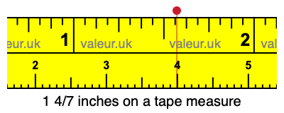 1 4/7 inches on a tape measure