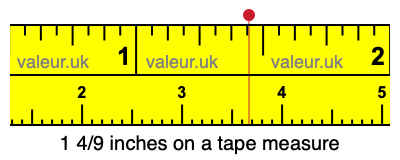 1 4/9 inches on a tape measure