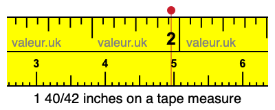 1 40/42 inches on a tape measure