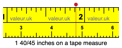 1 40/45 inches on a tape measure