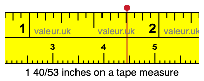 1 40/53 inches on a tape measure