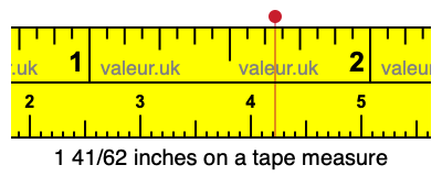 1 41/62 inches on a tape measure