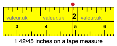 1 42/45 inches on a tape measure