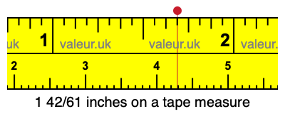 1 42/61 inches on a tape measure
