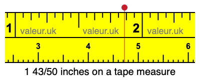1 43/50 inches on a tape measure