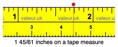 1 45/61 inches on a tape measure