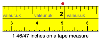 1 46/47 inches on a tape measure
