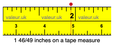 1 46/49 inches on a tape measure 1 46/49 inches on a tape measure