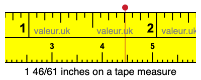 1 46/61 inches on a tape measure