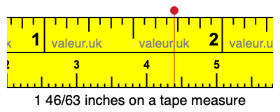 1 46/63 inches on a tape measure