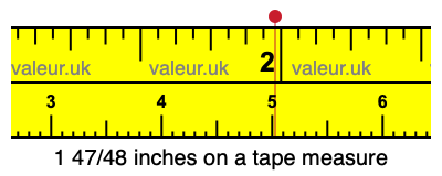 1 47/48 inches on a tape measure