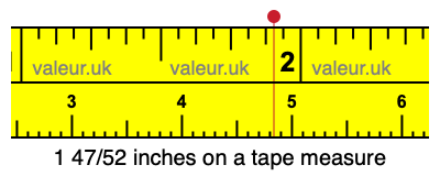 1 47/52 inches on a tape measure