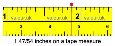 1 47/54 inches on a tape measure 1 47/54 inches on a tape measure
