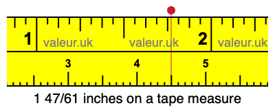 1 47/61 inches on a tape measure