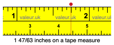1 47/63 inches on a tape measure 1 47/63 inches on a tape measure