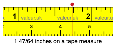 1 47/64 inches on a tape measure
